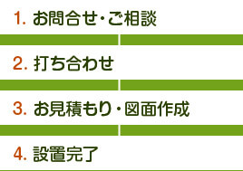 お問い合わせから設置までの流れ