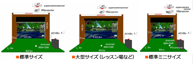 各種ブースサイズ