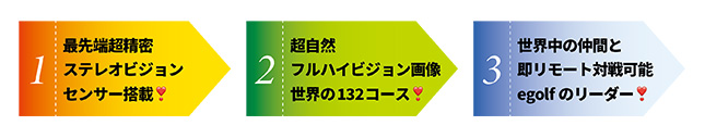 世界初！高解像度フルハイビジョンでリアルを追及！